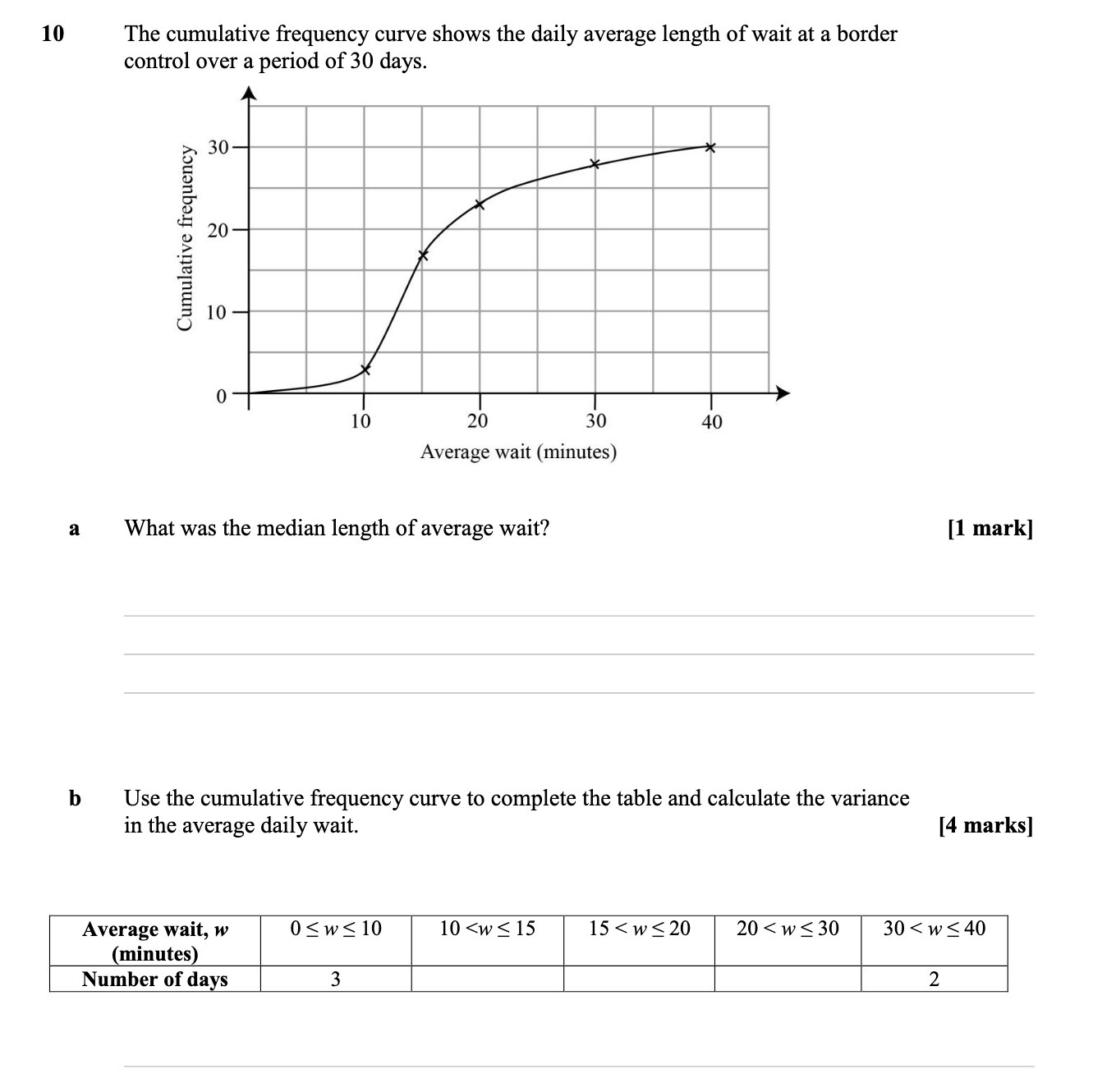 10 The cumulative frequency curve shows the daily