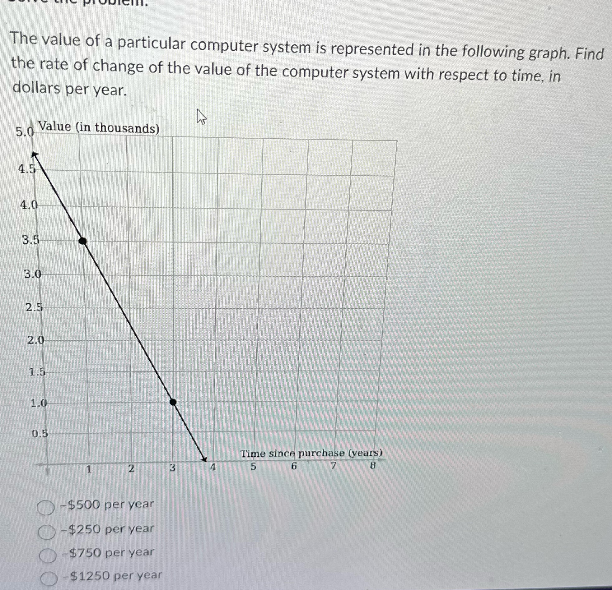 The value of a particular computer system is