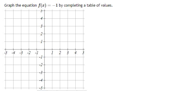 -7 -6 -5 -4 -3 -2 -4 Find the slope of the line.