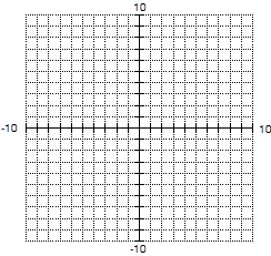 Find the equation of the image of the line y =