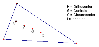 Find the equation of the image of the line y =