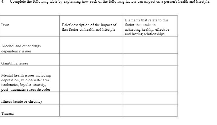 4. Complete the following table by explaining how