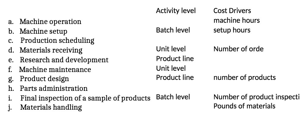 Activity level Cost Drivers a. Machine operation