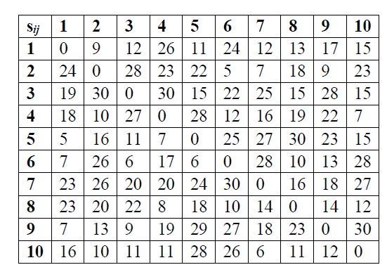 Problem #3 Read the attached conference