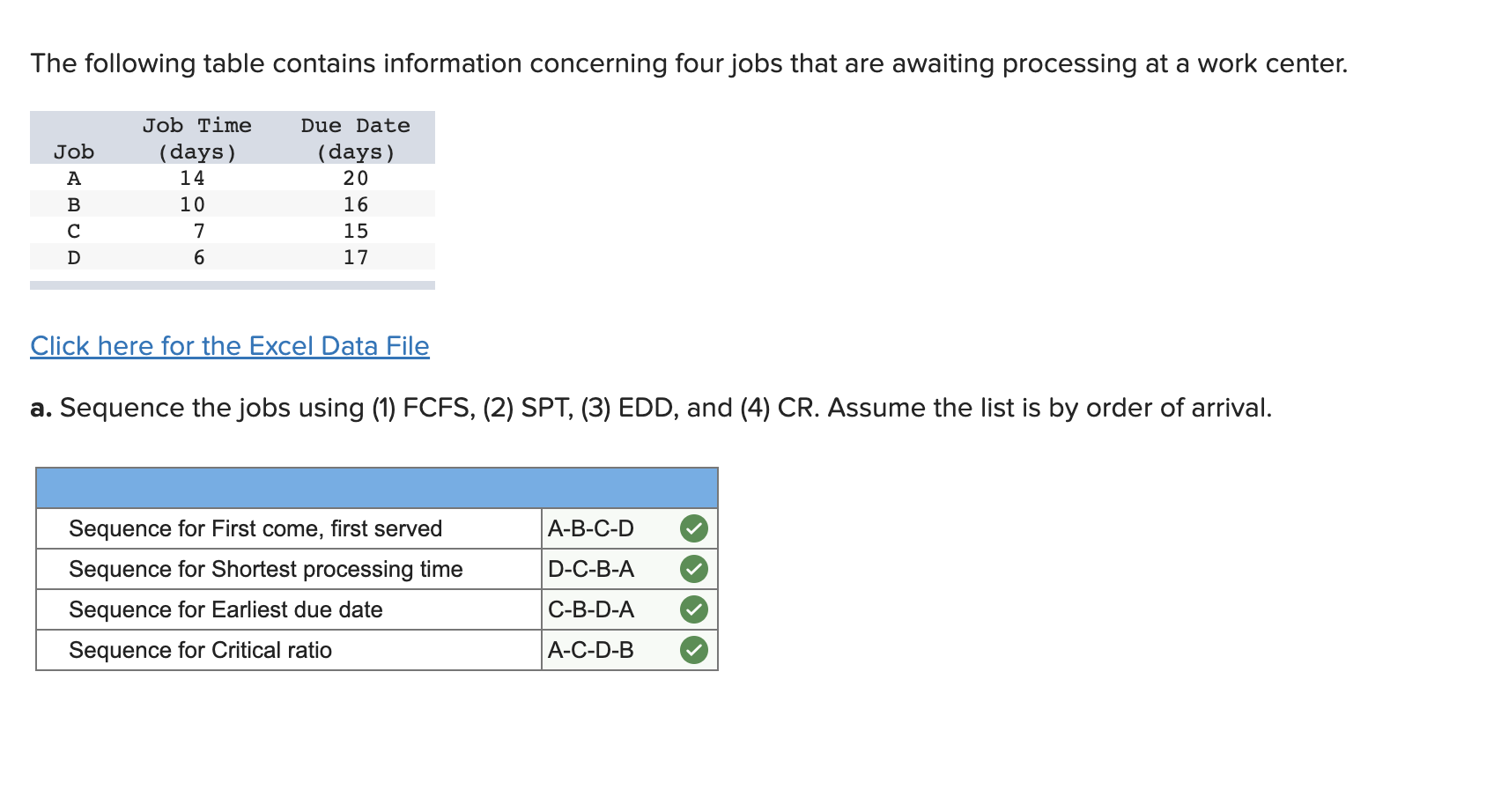 Everything is correct except Critical ratios,