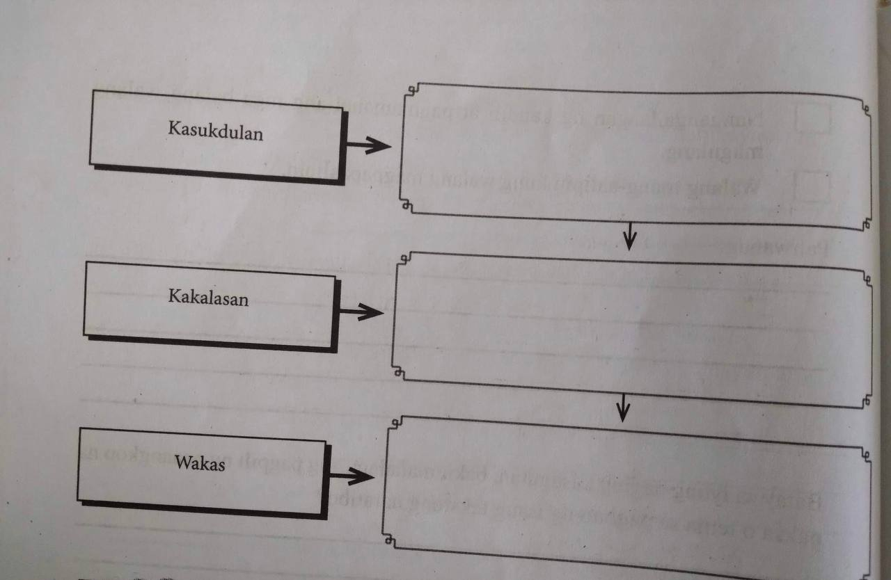 Do the activity below Own answer Use tagalog