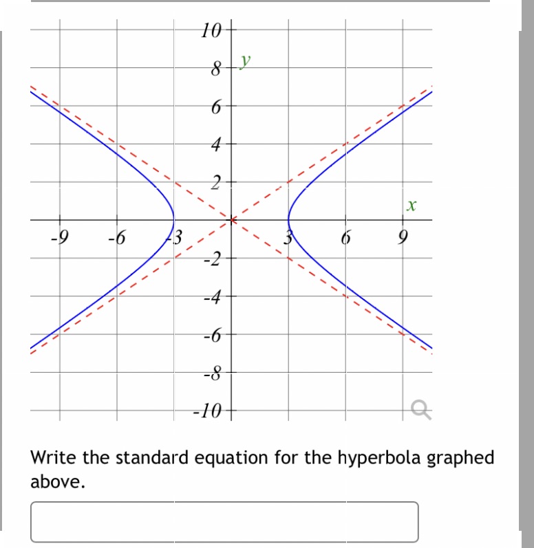 10 V 6 4 IN X -9 -6 3 65 -2 -4 -6 -8 10 Write the