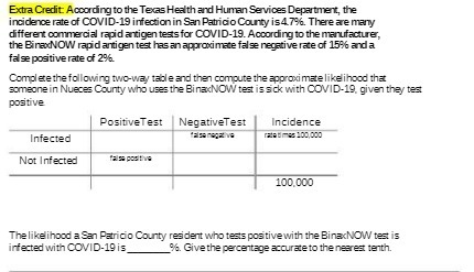 Extra Credit: According to the Texas Health and