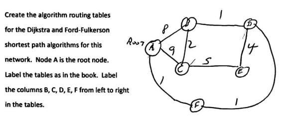 Create the algorithm routing tables for the