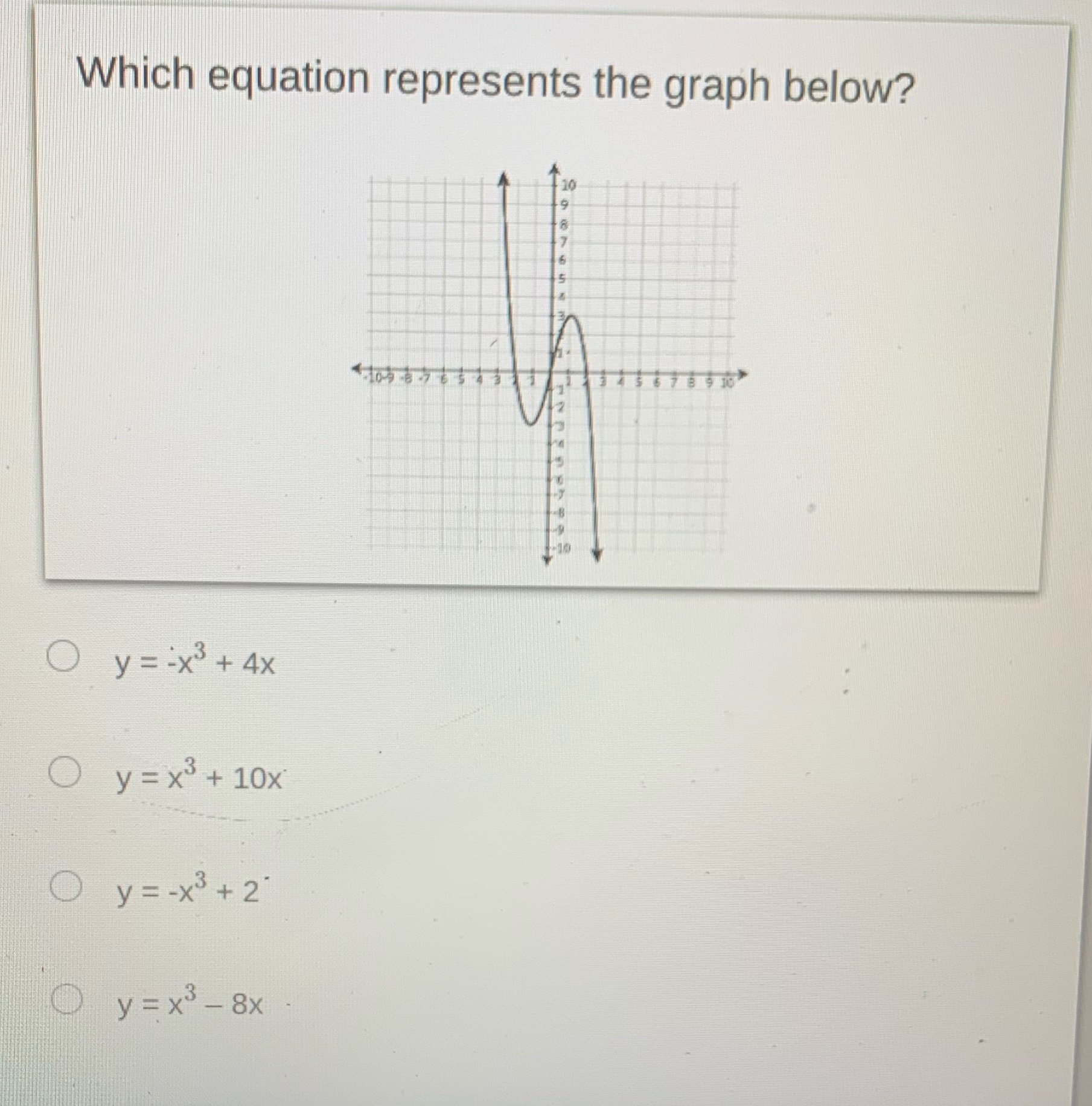 Which equation represents the graph below? O