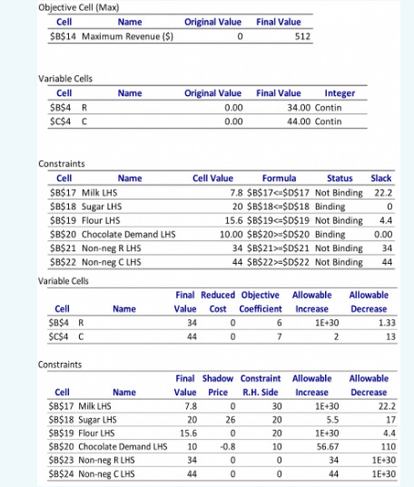 J&B is an artisan cupcake specialist that sells