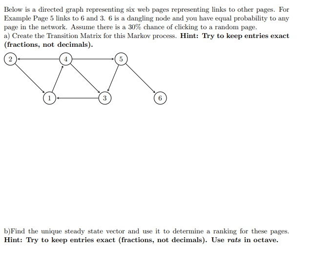 Below is a directed graph representing six web