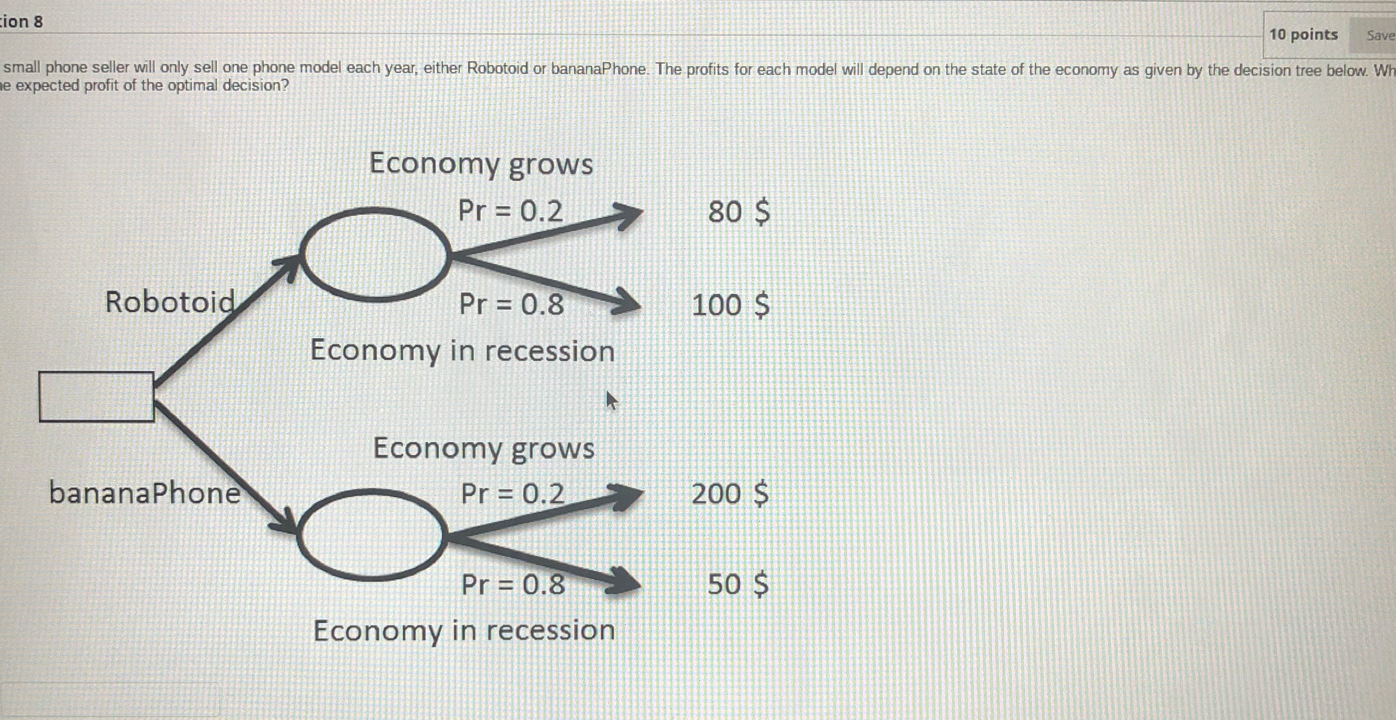 What is the expected profit of the best decision