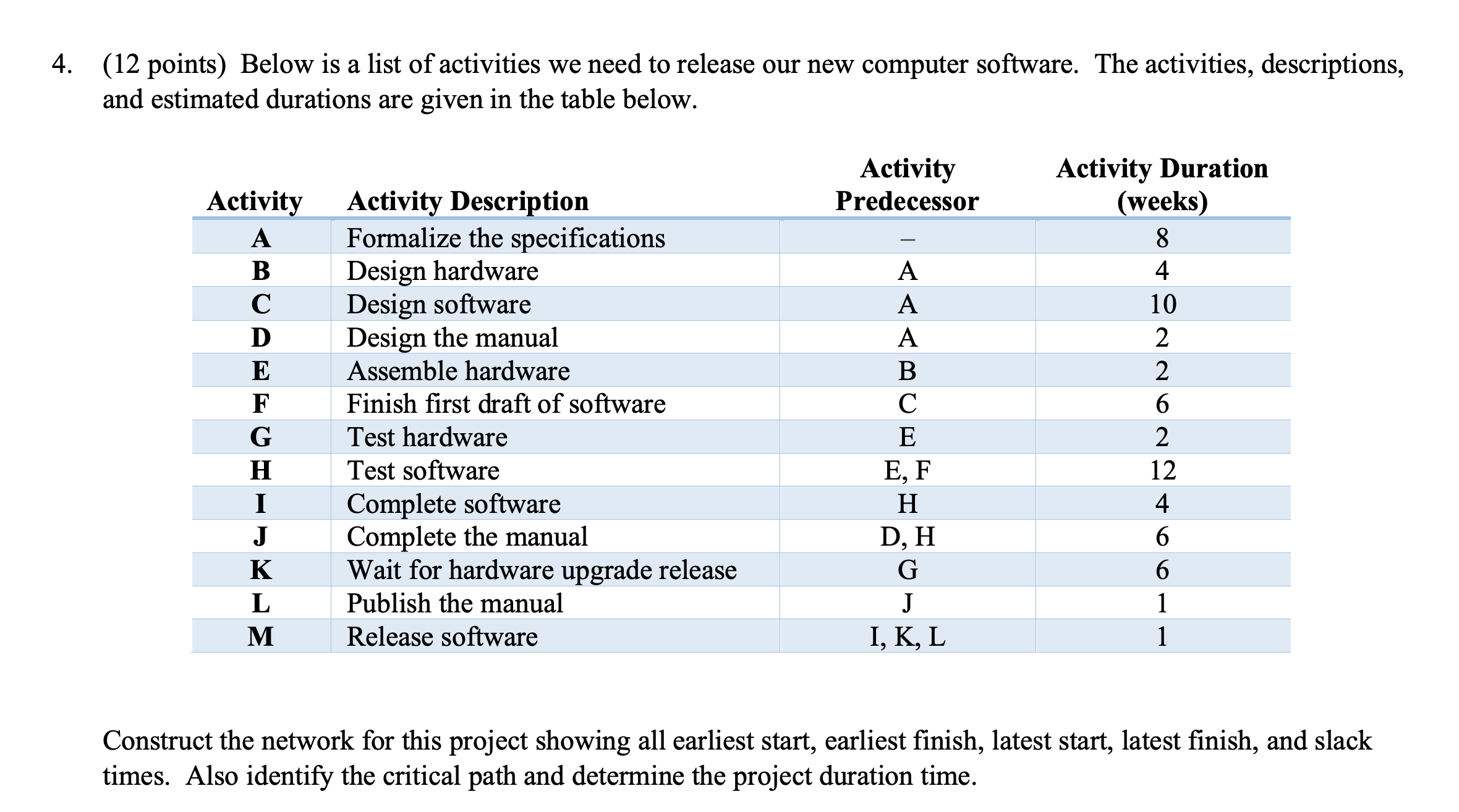 4. (12 points) Below is a list of activities we