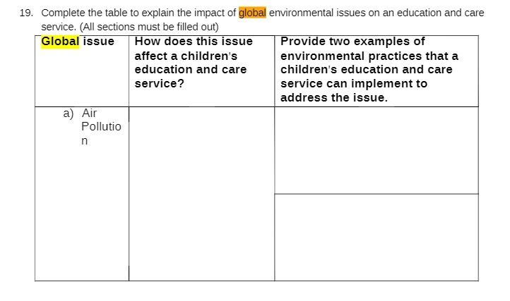 19. Complete the table to explain the impact of -
