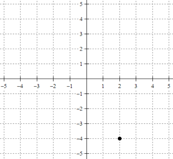 1. A movie producer is trying to convince a movie