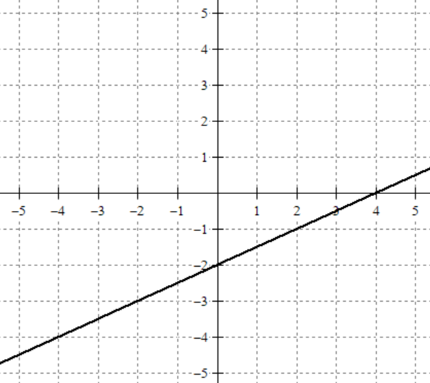 1. A movie producer is trying to convince a movie