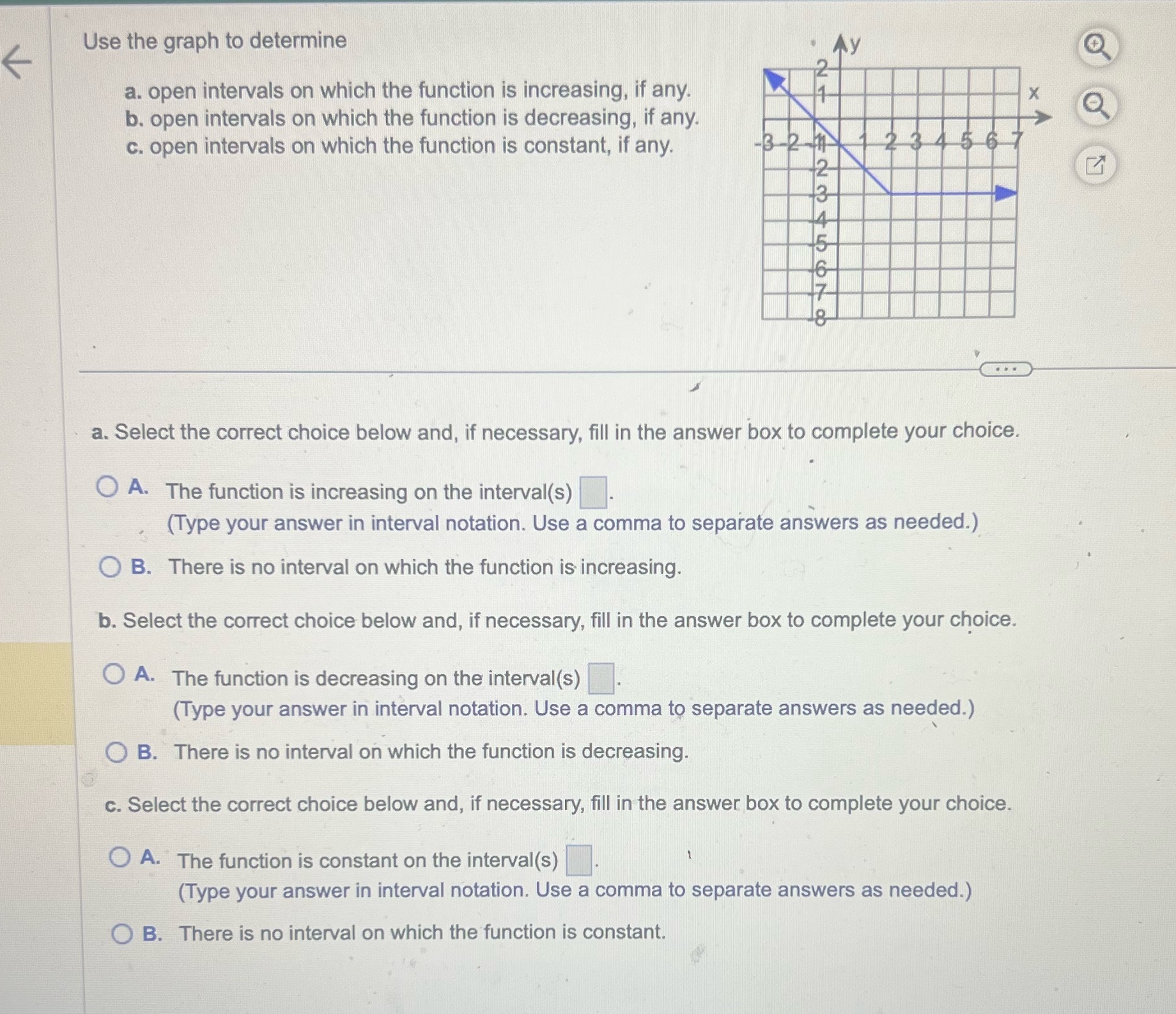 Use the graph to determine Ay a. open intervals