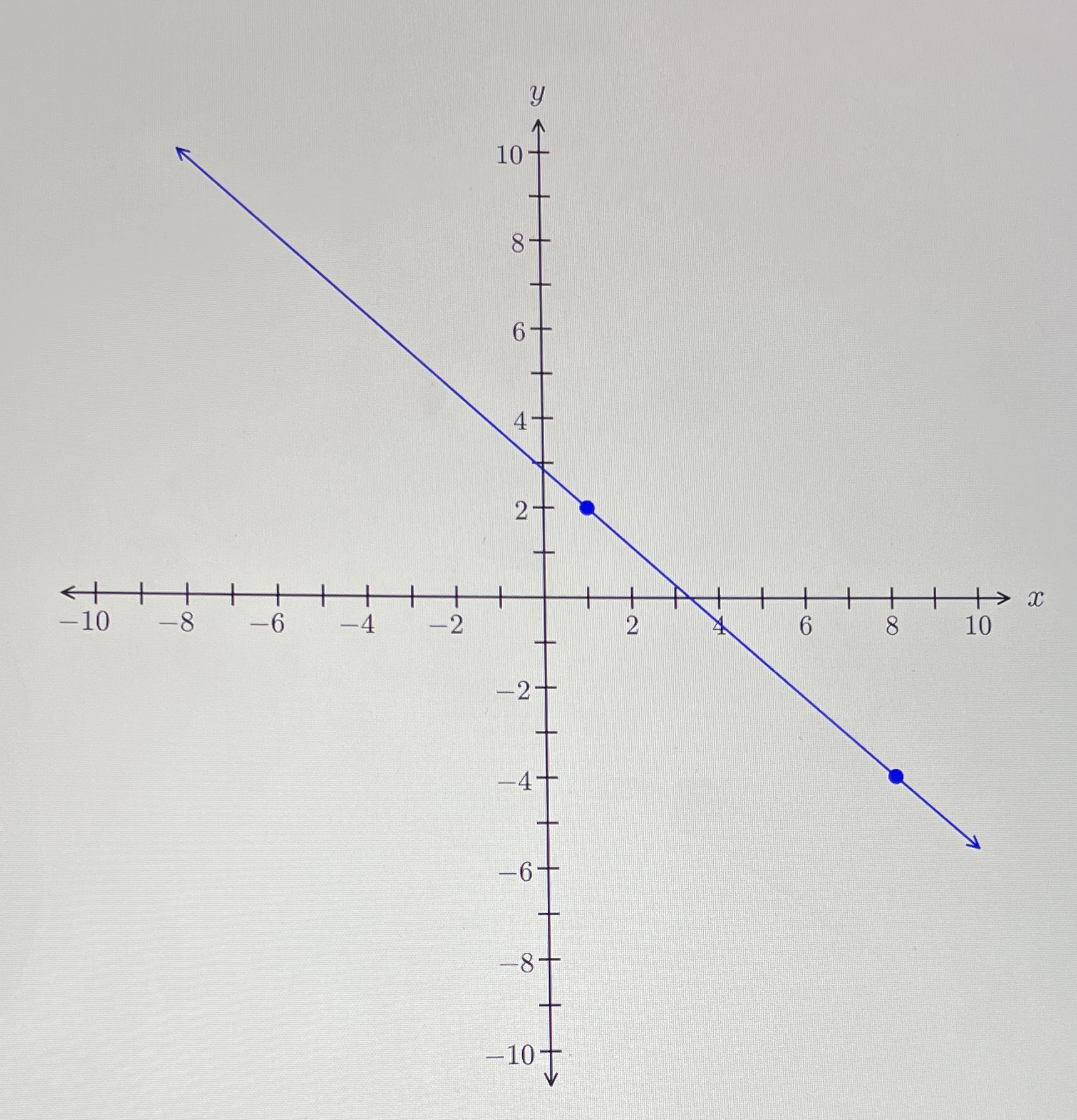 What is the expression of this line? \f