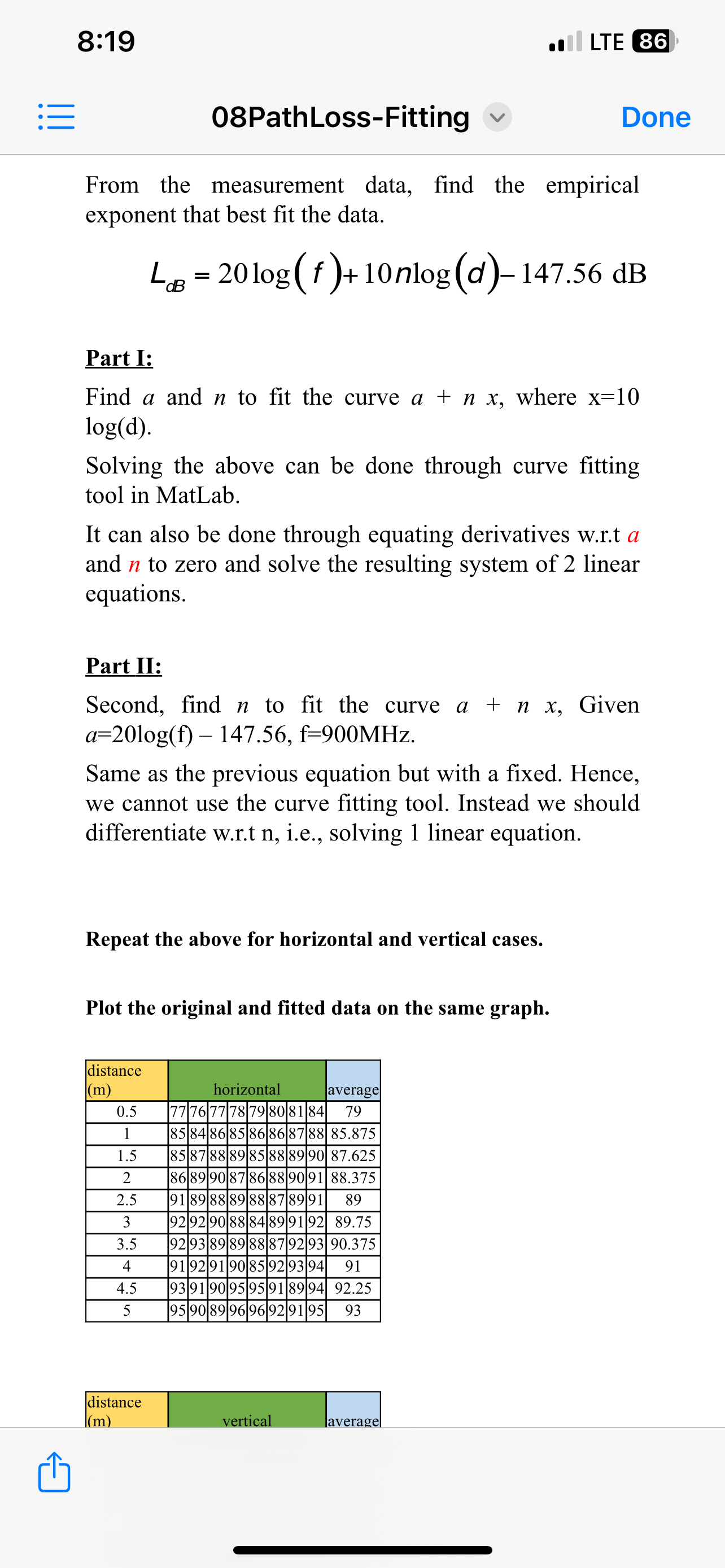 8:19 . LTE 86 08PathLoss-Fitting Done From the