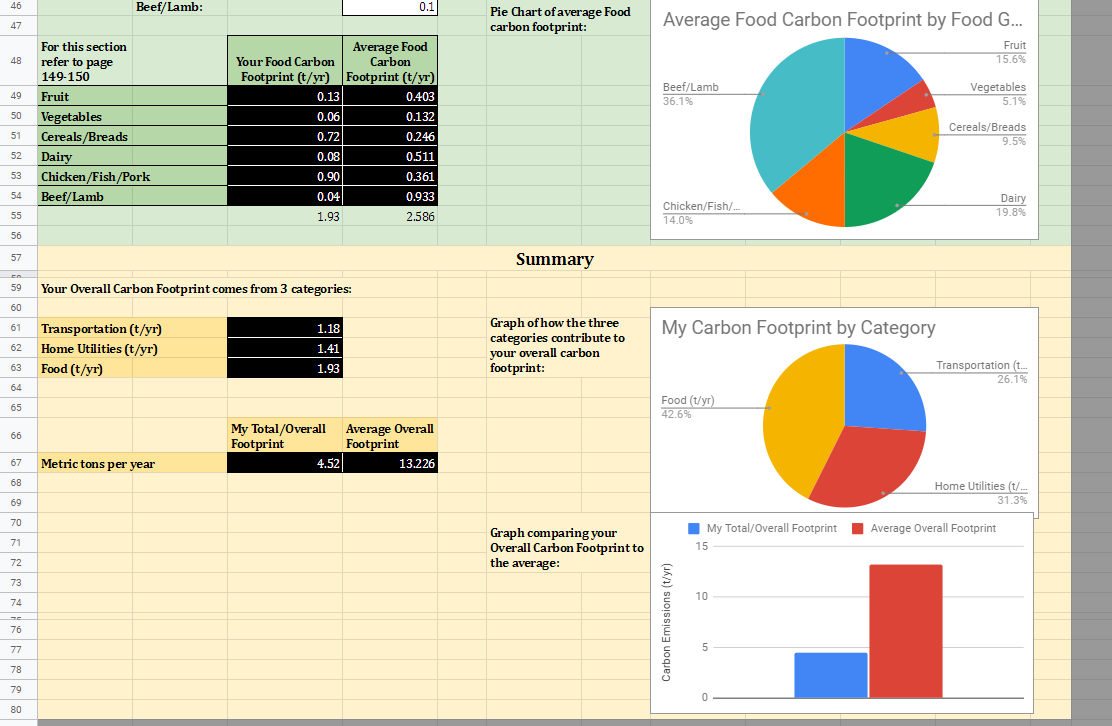 3-10 Big Idea 3: Carbon Footprint Calculator All