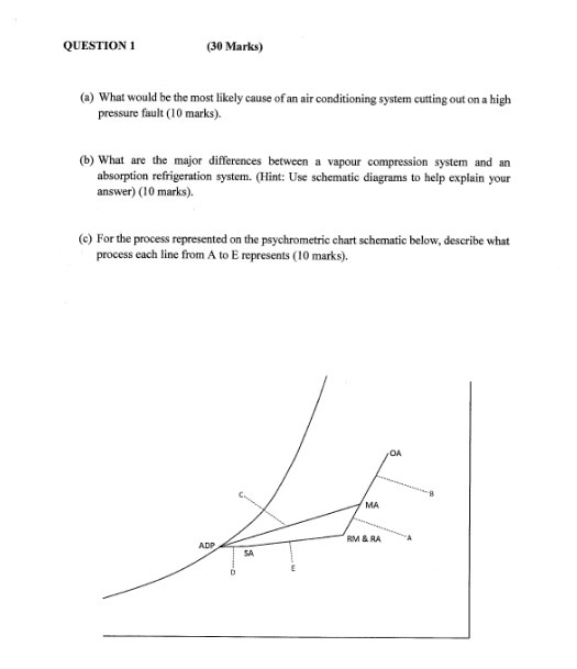 QUESTION 1 (30 Marks) (a) What would be the most