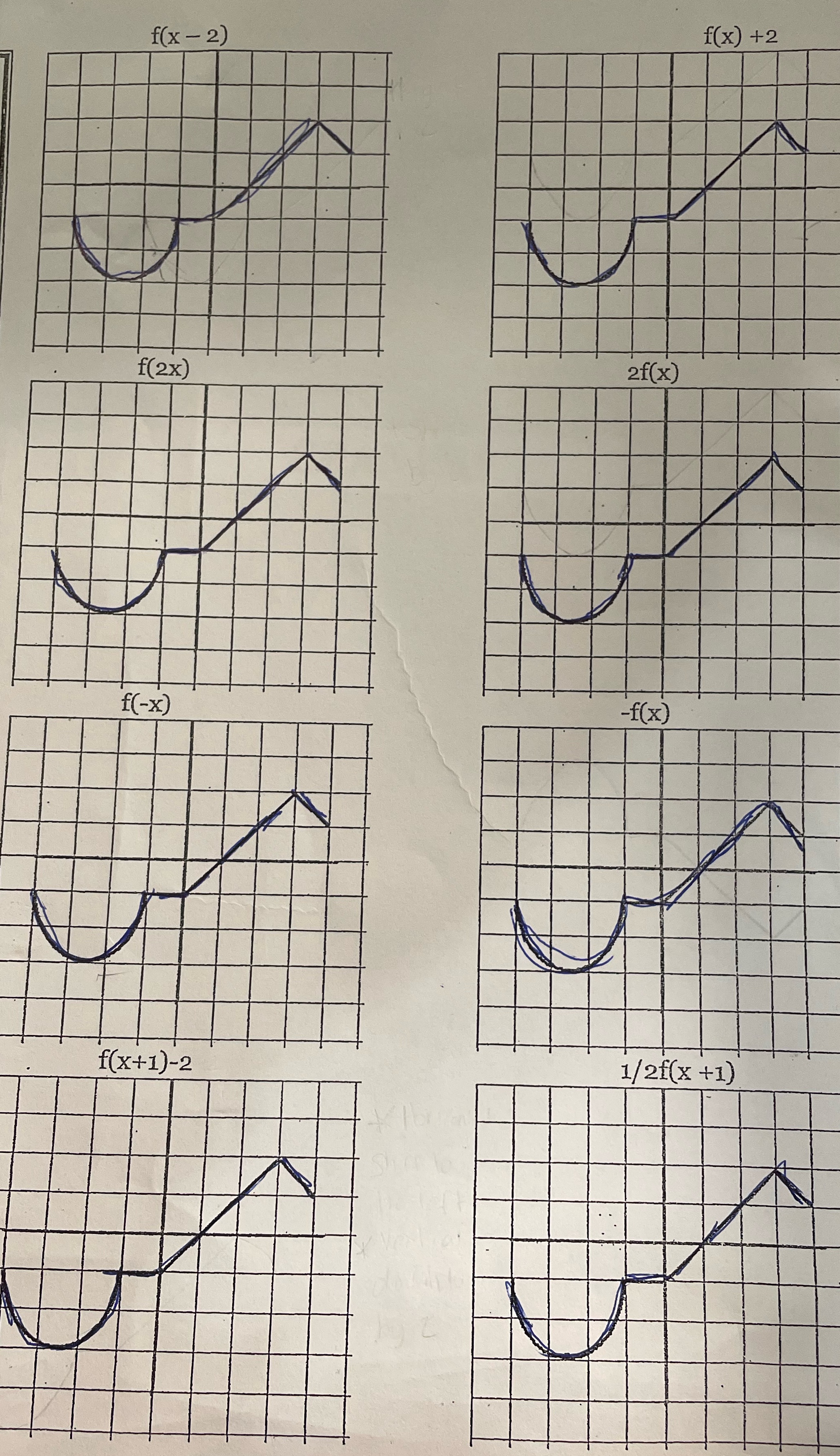 How to transform the following functions and