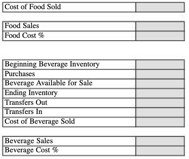 Cost of Food Sold Food Sales Food Cost %