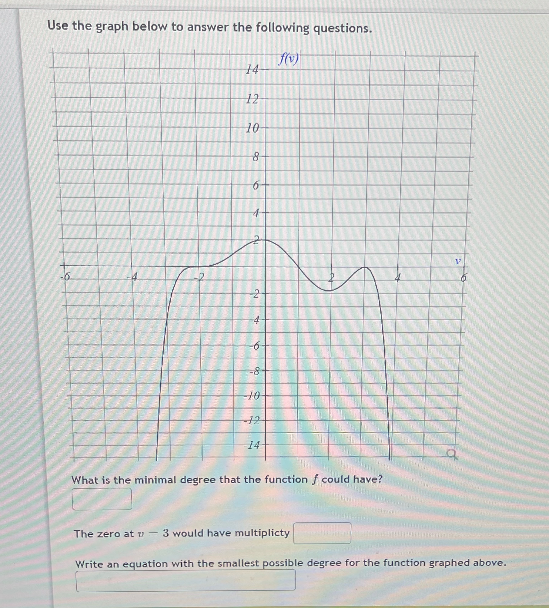 Use the graph below to answer the following