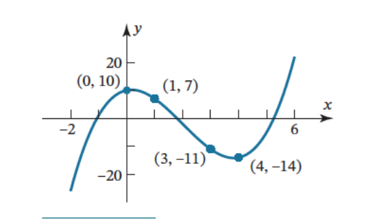 1. The following graph contains the coordinates