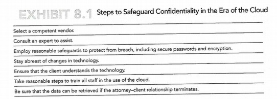 EXHIBIT 8.1 Steps to Safeguard Confidentiality in