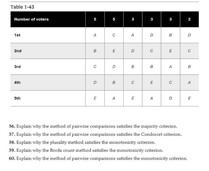 Please do fast Table 1-43 Number of voters 5 5 3