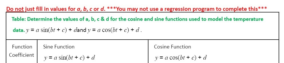 Do not just fill in values for a, b, c or d.
