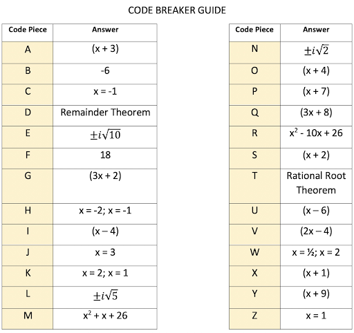 the Rational Root Theorem to list the possible