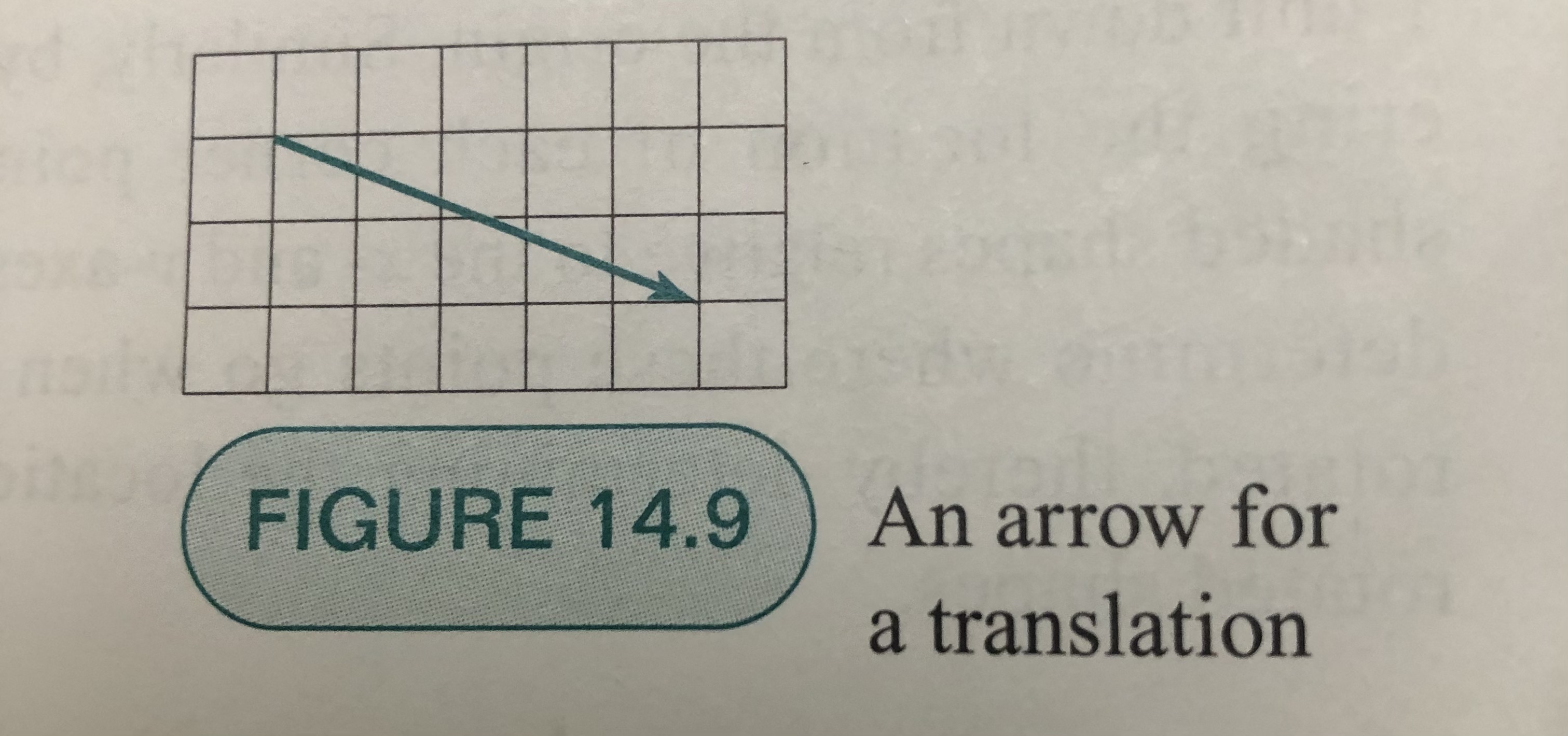 FIGURE 14.9 An arrow for a translationsult of 8.