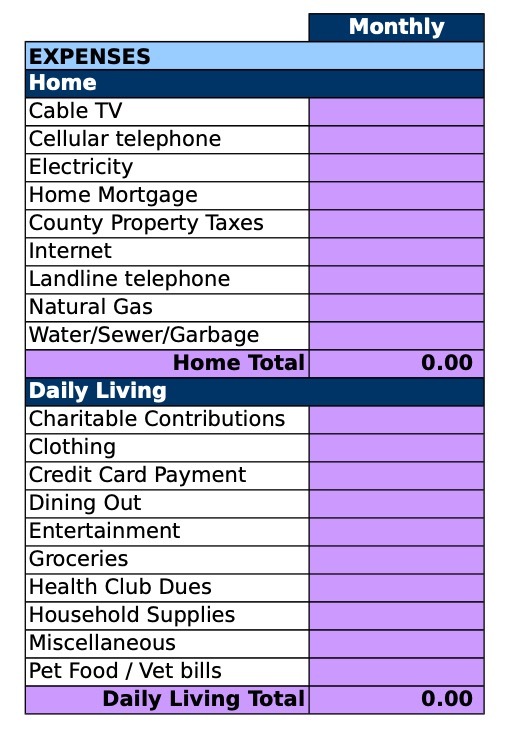 Monthly EXPENSES Home Cable TV Cellular telephone