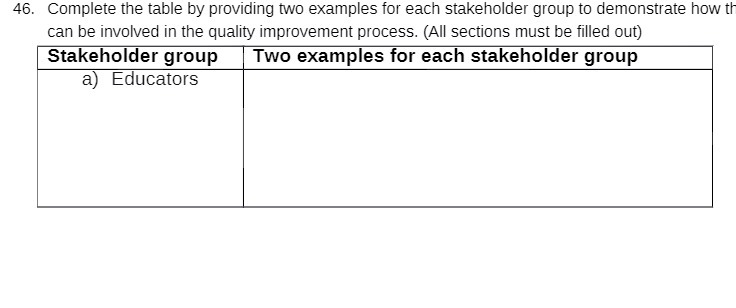46. Complete the table by providing two examples