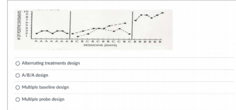 -NWADONDO0 # OF POSITIVE STATEMENTS SESSIONS