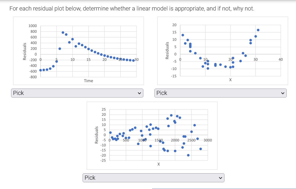 For each residual plot below, determine whether a