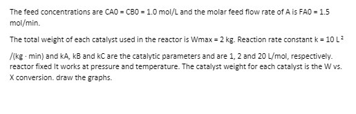 The feed concentrations are CAO = CBO = 1.0 mol/L