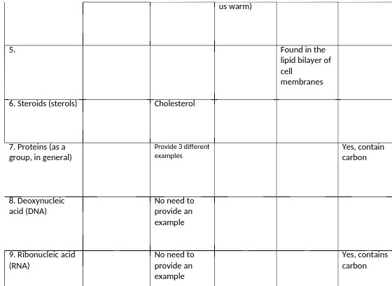 us warm) 5. Found in the lipid bilayer of cell