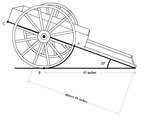 You work at a pioneer historical site. On this