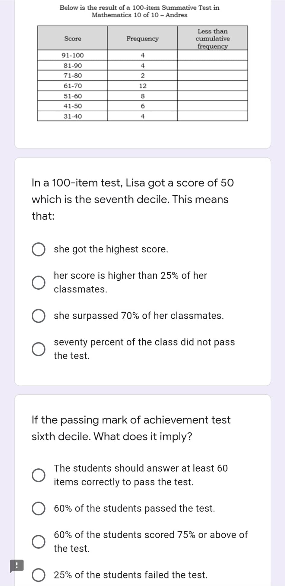 Below is the result of a. loo-item Summative Test