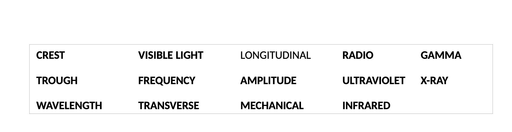 CREST VISIBLE LIGHT LONGITUDINAL RADIO GAMMA