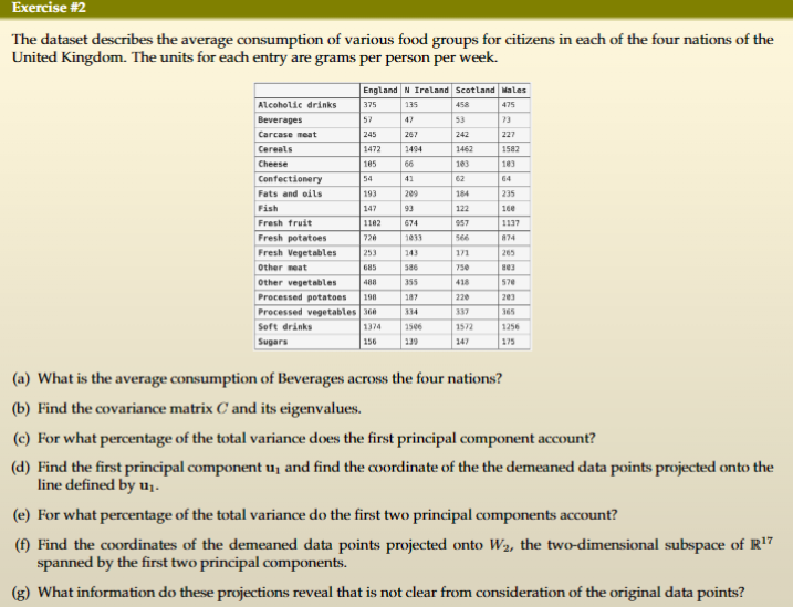 Exercise #2 The dataset describes the average