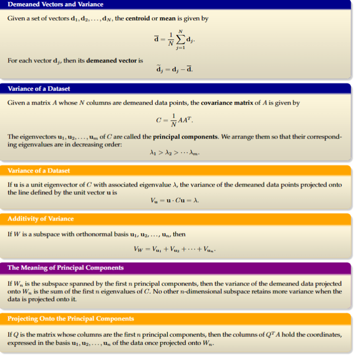Exercise #2 The dataset describes the average