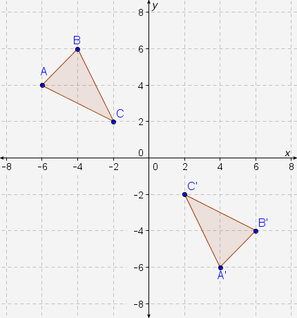 Which sequence of rigid transformations will not