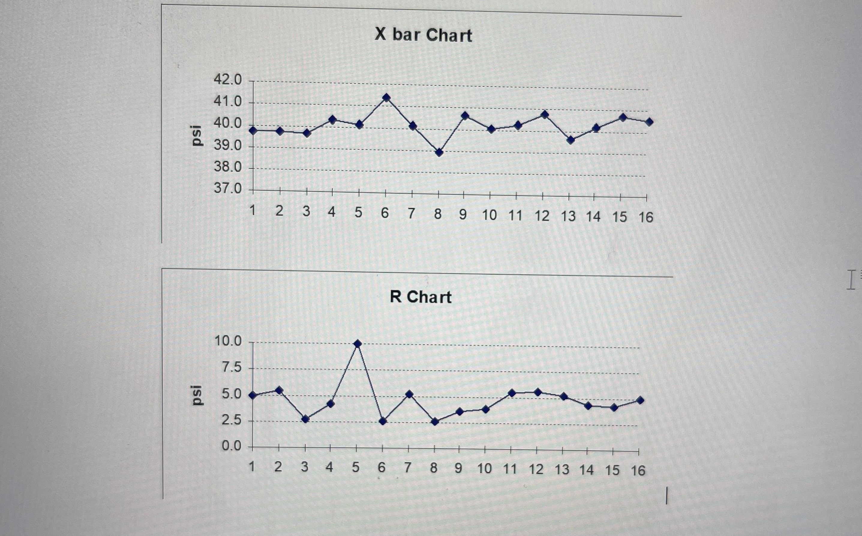 Alcoa is making long aluminum rods for the frame