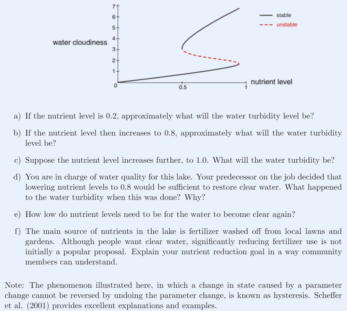stable - - - unstable A water cloudiness N