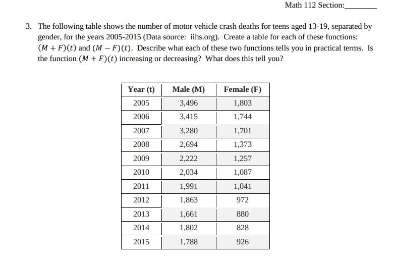 Math 112 Section: 3. The following table shows